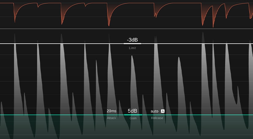 limiter parameters